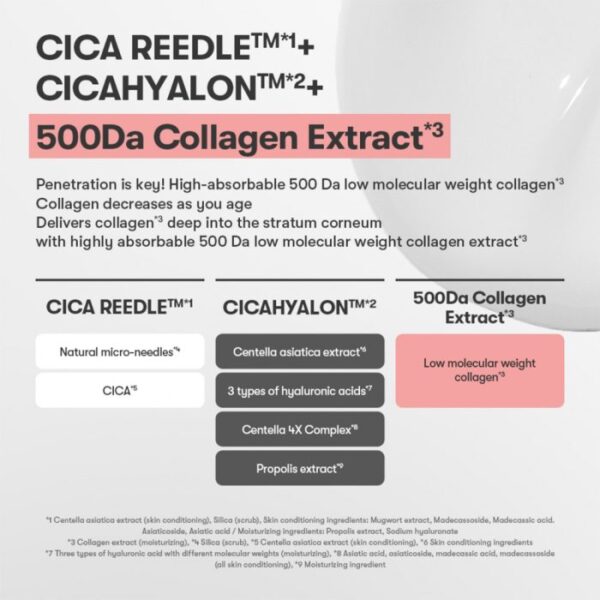 سرم کلاژن ریدل شات 300 وی تی کازمتیک-VT Cosmetics Collagen Reedle Shot 300