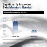 کرم سراماید و پنتنول 3 آنوا ANUA 3 CERAMIDE PANTHENOL MOISTURE BARRIER CREAM - تصویر 4