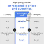 تونر آبرسان و تسکین دهنده اکوال بری-EQQUALBERRY Swimming Pool Toner 300ml