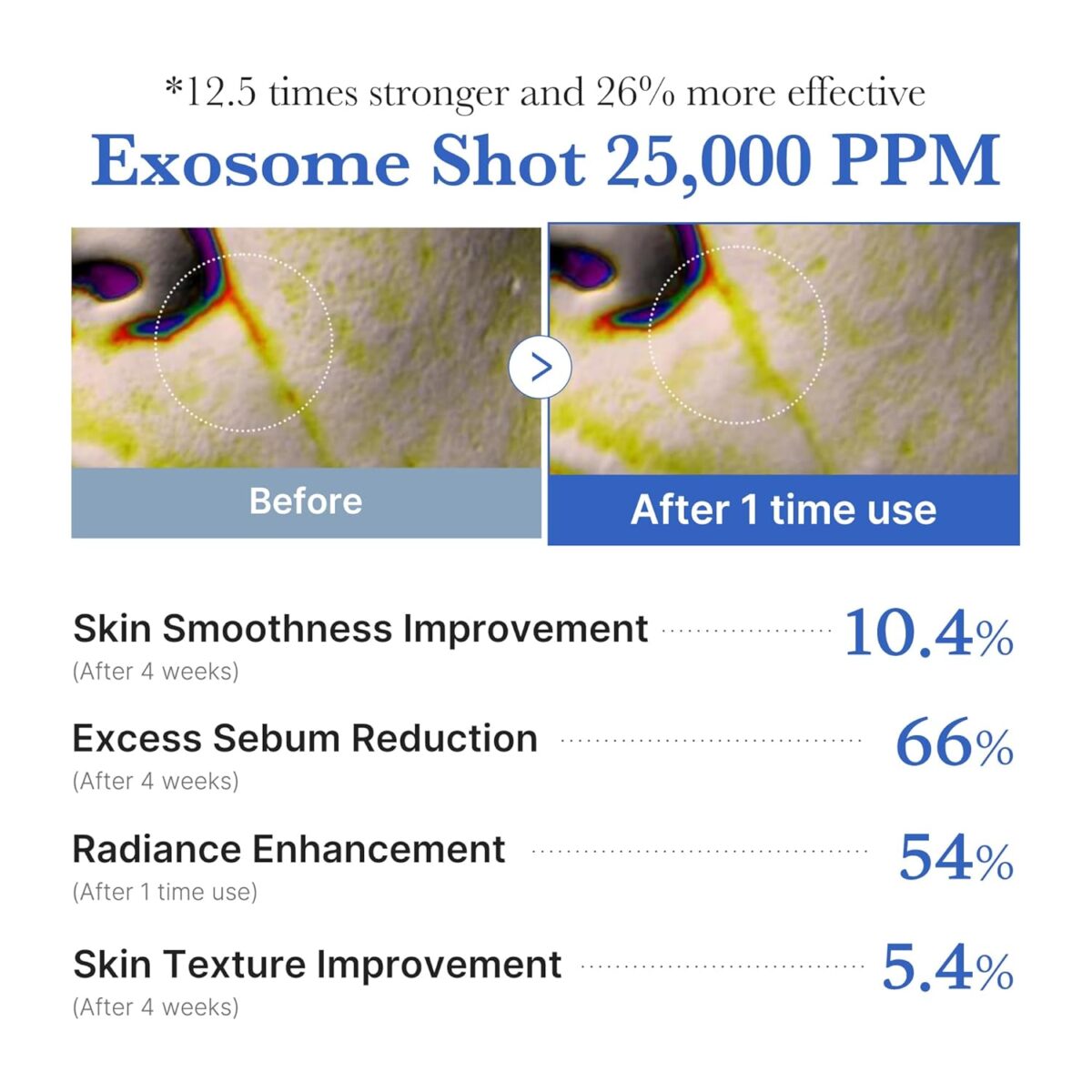 شات 25000 رفع منافذ و ضدجوش مدی کیوب Medicube one day shot exosome 25000 - Image 8