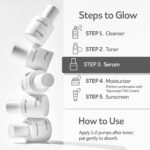 سرم نیاسین آمید درخشان کننده و اصلاح رنگ صورت پستلو PESTLO Rejurecipe Niacinamide 20 Serum - Image 4