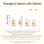 مکمل رتینول و ویتامین سی جوانساز و کاهش دهنده منافذ پوست APLB Retinol Vitamin C E Beauty Tablet - Image 12