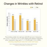 مکمل رتینول و ویتامین سی جوانساز و کاهش دهنده منافذ پوست APLB Retinol Vitamin C E Beauty Tablet - Image 13