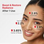 سرم ضدپیری و رفع چین چروک EGF مدی کیوب medicube NAD EGF Firming Serum for Face & Neck