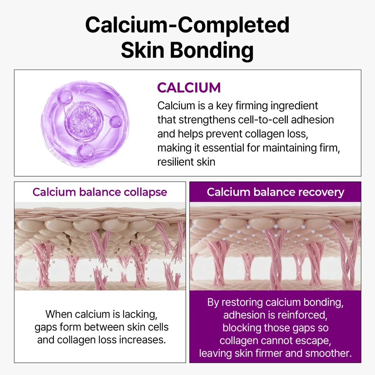 سرم کلسیوم باندیگ دکتر ملاکسین لیفتینگ فوری و سفت کننده پوست Dr.Melaxin Calcium Bonding Serum - Image 6