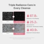 شوینده گلوتاتیون و PDRN سالمون مدی کیوب روشن و ترمیم کننده medicube Facial Cleanser PDRN Pink Glutathione Capsule Foam Cleanser - Image 6
