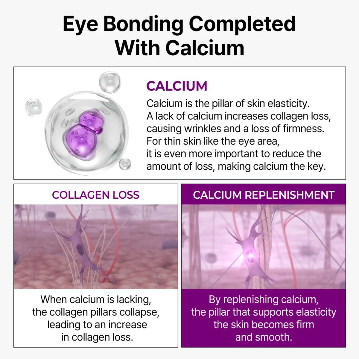 کرم دور چشم کلسیوم باندینگ دکتر ملاکسین رفع گودی و چروک عمیق Dr.Melaxin Calcium Bonding Eye Cream - Image 6