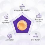 سرم PDRN سنتلیان 24 لیفتینگ، سفت‌کننده و جوانساز پوست  CENTELLIAN24 360° Shot PDRN Active Serum - Image 6