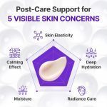 کرم PDRN مادکا سنتلیان 24 ترمیم‌کننده، سفت‌کننده و بازسازی‌ پوست CENTELLIAN24 Expert Madeca Cream Active Renew PDRN - Image 6