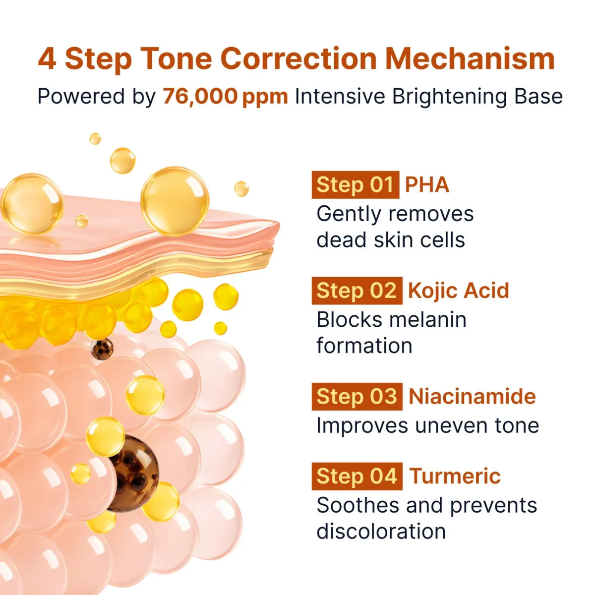 امپول کوجیک اسید و نیاسینامید سونگ بون ادیتور ضدلک و روشن‌کننده SUNGBOON EDITOR Kojic Acid Niacinamide Brightening Ampoule - Image 9