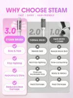 برس حرارتی بخاردار شیگلم هیدرا شات SHEGLAM Hydra Shot Steam Blowout Brush Pro