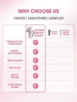 شیور ۵ تیغه صورت و بدن شیگلم sheglam Smooth Moves 5D Flash