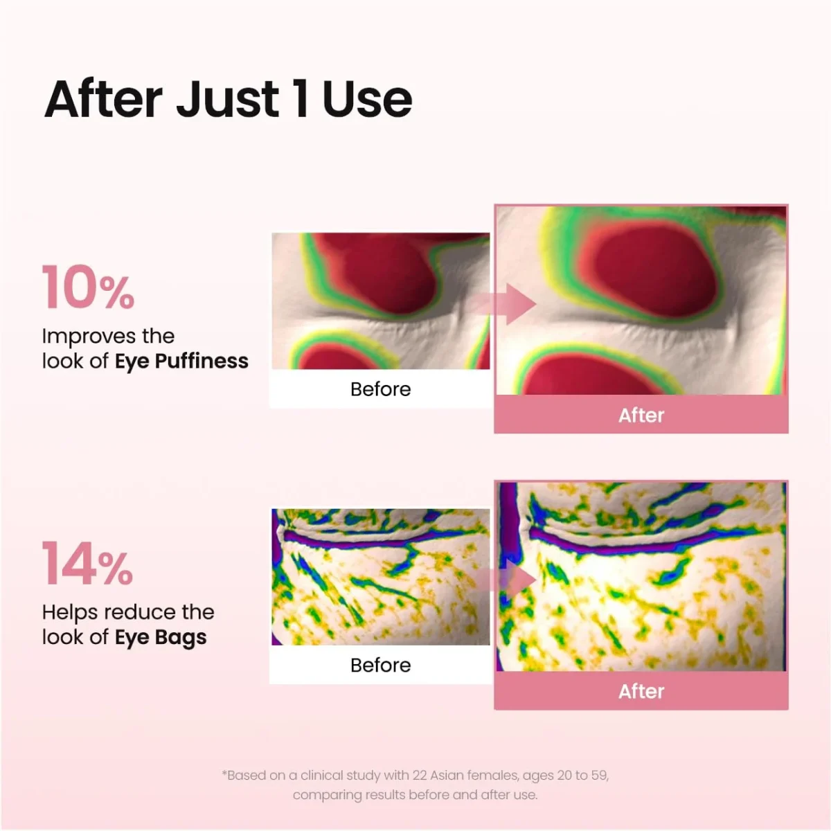 پچ دورچشم هیدروژلی کلاژن و پپتید بایودنس ضدچروک و ضدپف BIODANCE Hydrogel Eye Patches for Under Eye - تصویر 7