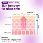 کرم دوگانه رتینول و باکچویل سام بای می جمع کننده سریع منافذ SOME BY MI Retinol Bakuchiol Dual Cream - تصویر 8
