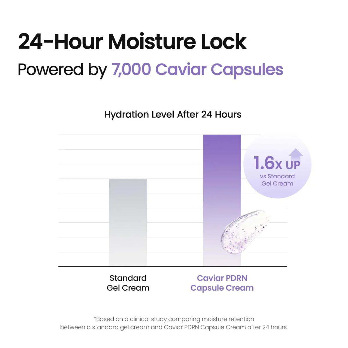 کرم کپسولی خاویار و PDRN بایودنس جواساز و ضدچروک BIODANCE Caviar PDRN Capsule Cream - تصویر 6